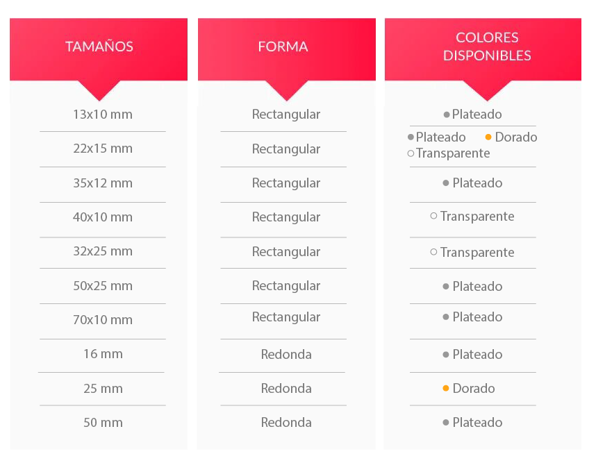 tabla-etiquetas-genericas